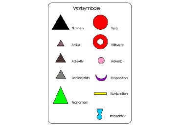 Plakate zu den Satz- und Wortarten, Adj. braun