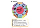 Englisch begreifen 2