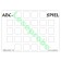 ABC Spiel